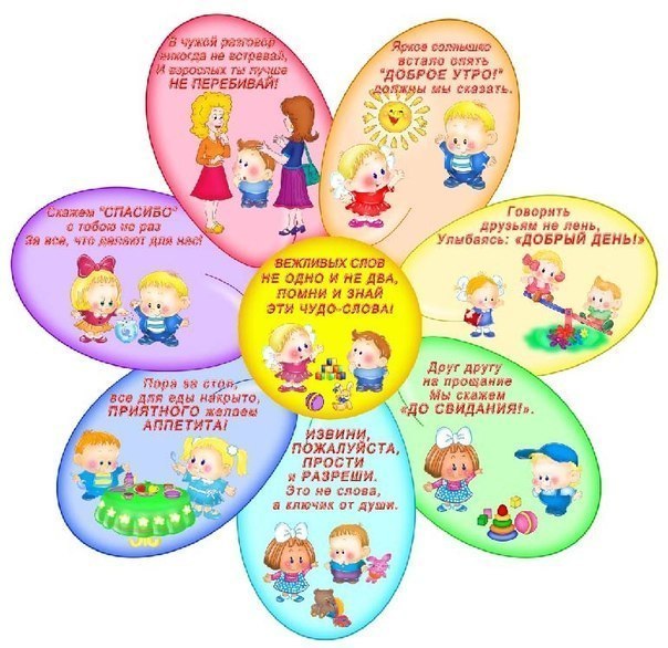 правила для детского сада