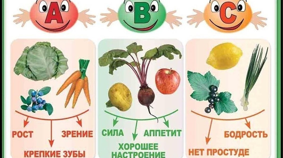 Как влияют на организм фрукты и овощи