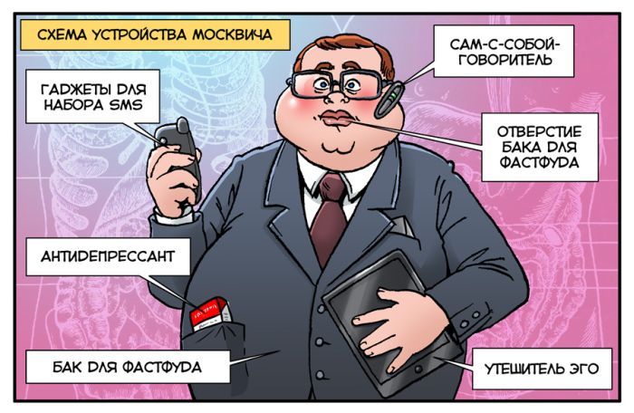Схема устройства Москвича.